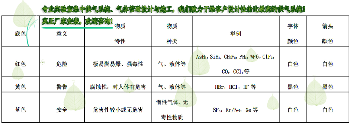 氣體管道設(shè)計案例圖